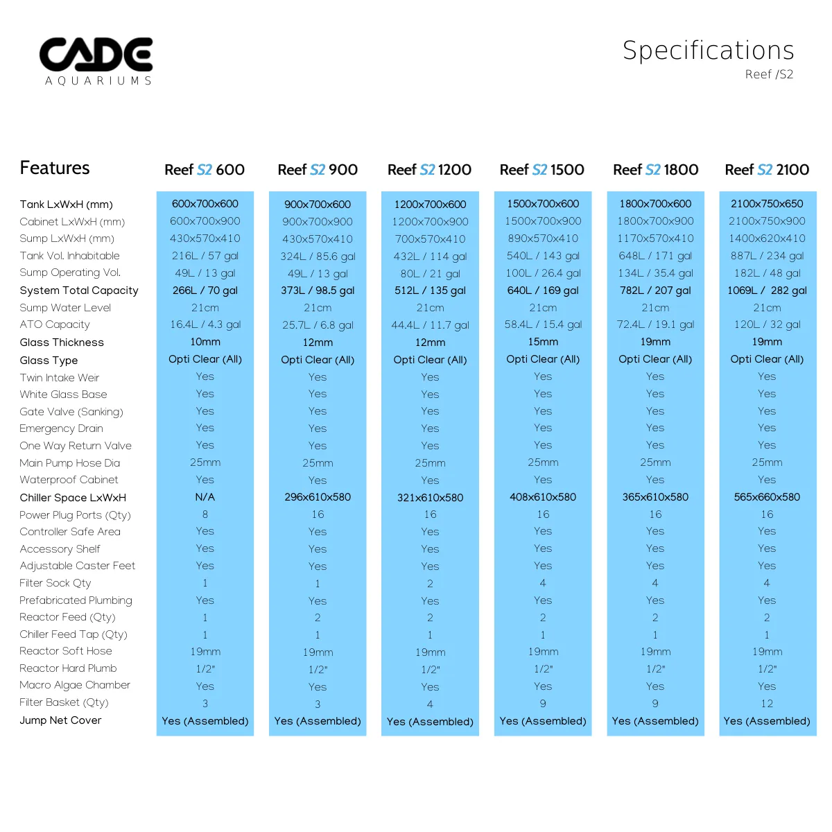 CADE Pro Reef S2 1500