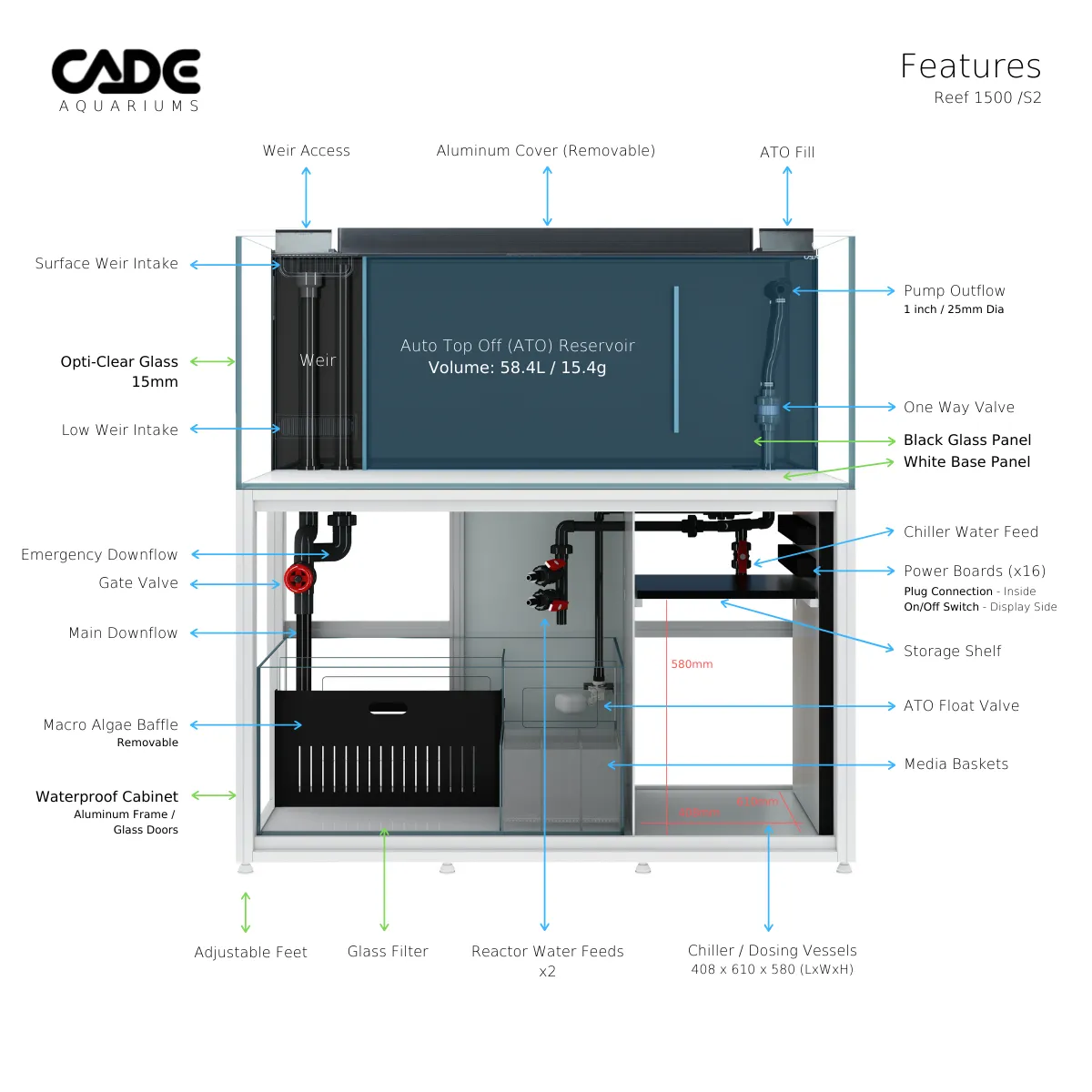 CADE Pro Reef S2 1500