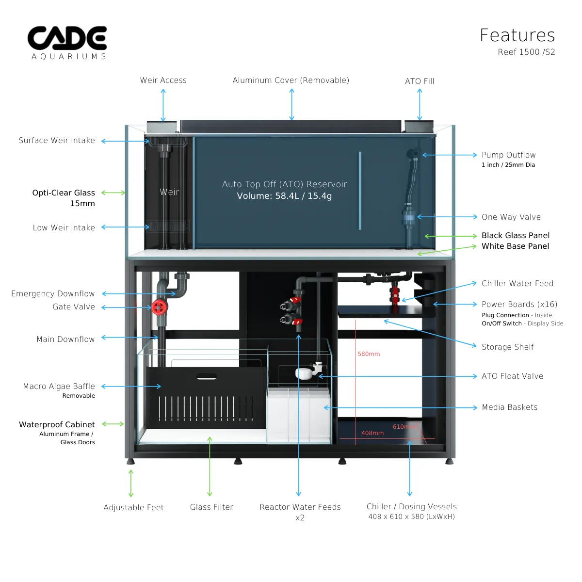 CADE Pro Reef S2 1500
