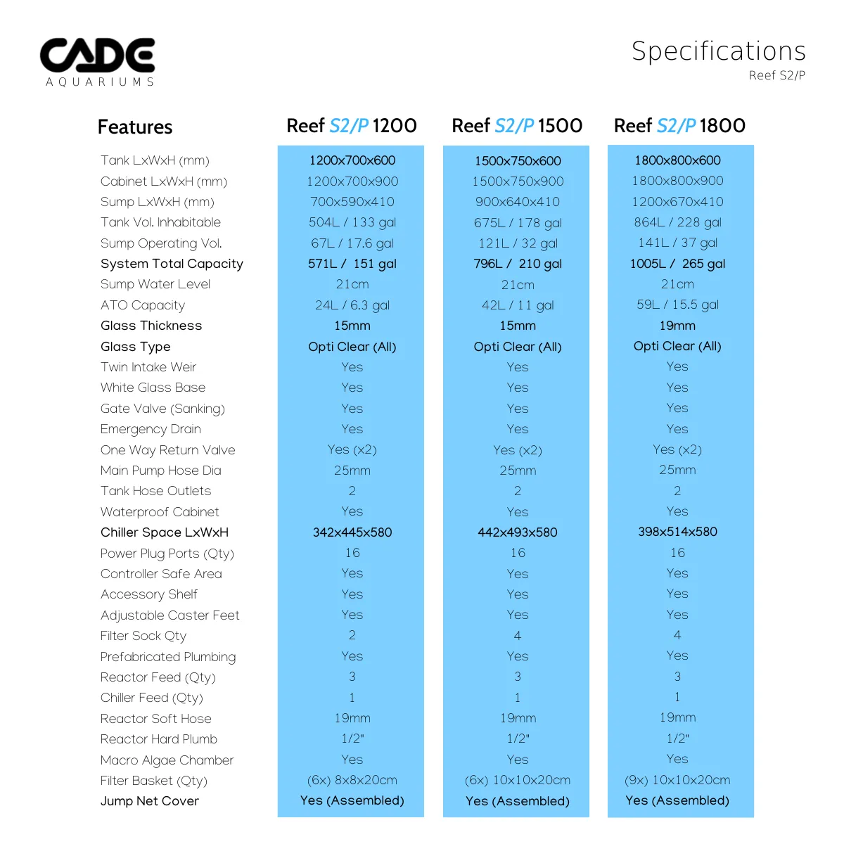 CADE Reef Peninsula S2/p 1500