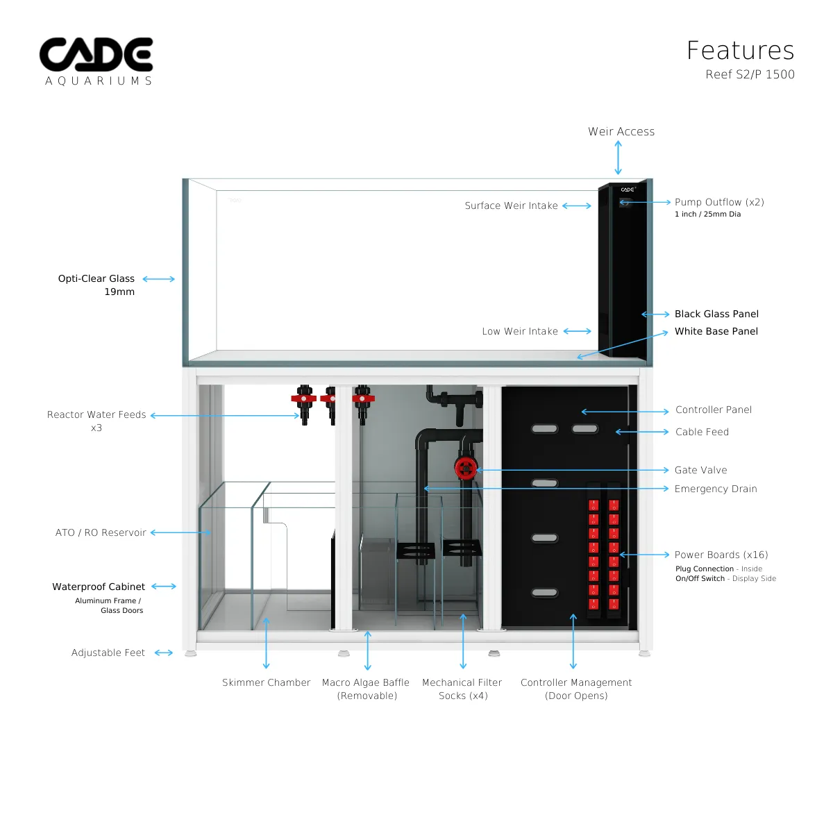 CADE Reef Peninsula S2/p 1500