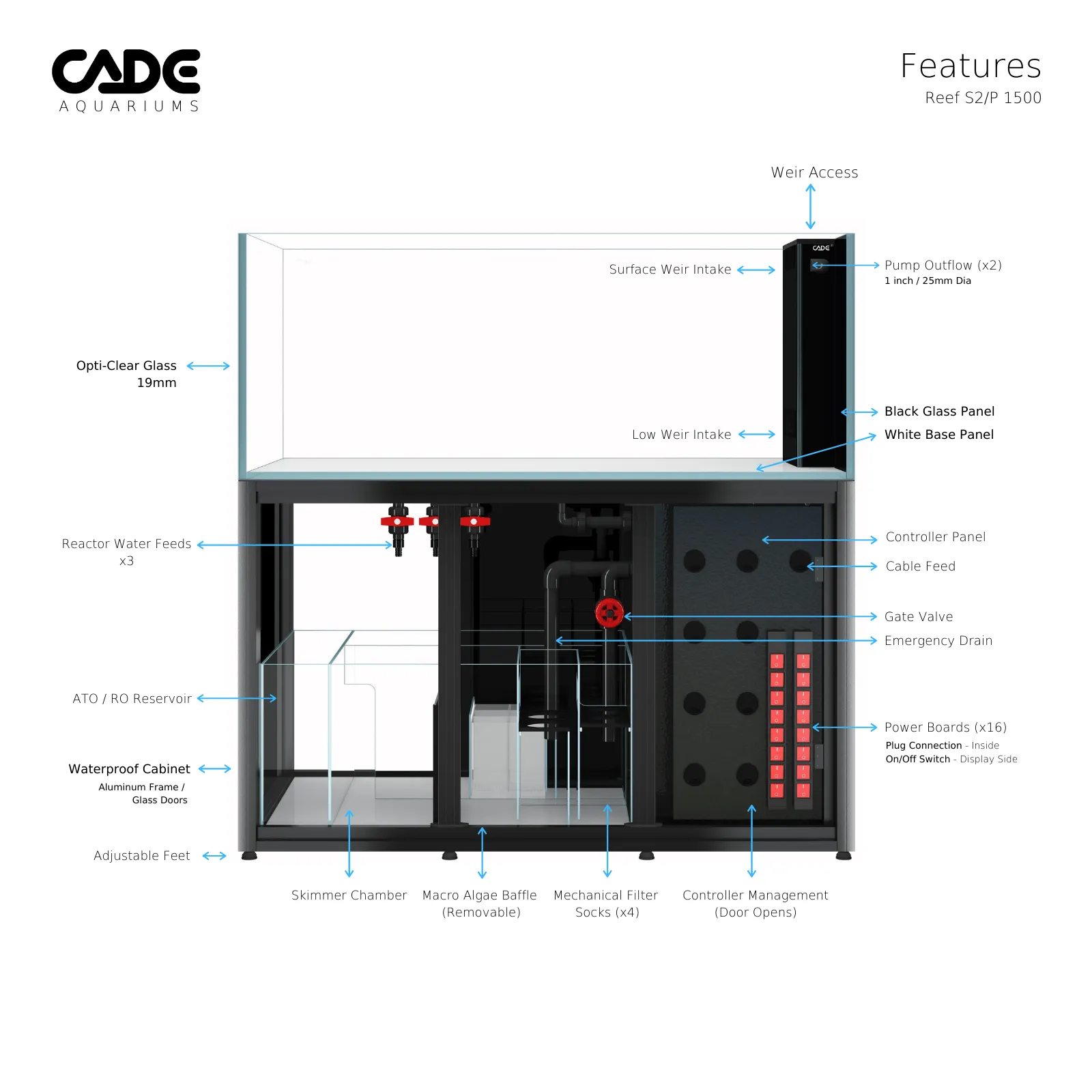 CADE Reef Peninsula S2/p 1500