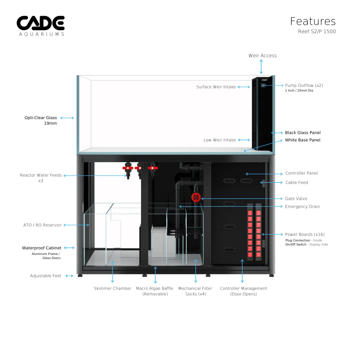 CADE Reef Peninsula S2/p 1500